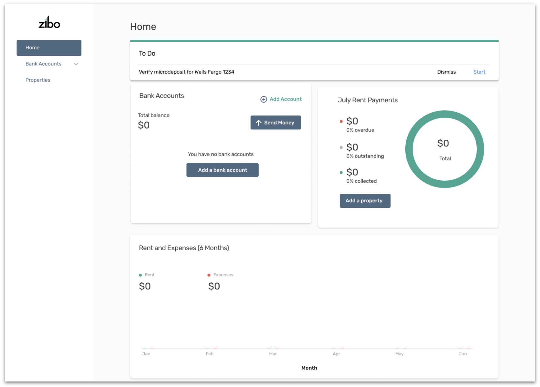 The original Azibo dashboard — a minimal MVP with a simple sidebar (Home, Bank Accounts, Properties), a To Do task bar, a Bank Accounts widget showing $0 balance with an Add a bank account CTA, a July Rent Payments donut chart at $0, and a Rent and Expenses 6-month bar chart. No tenant management, no unified portfolio view, and no financial reporting.