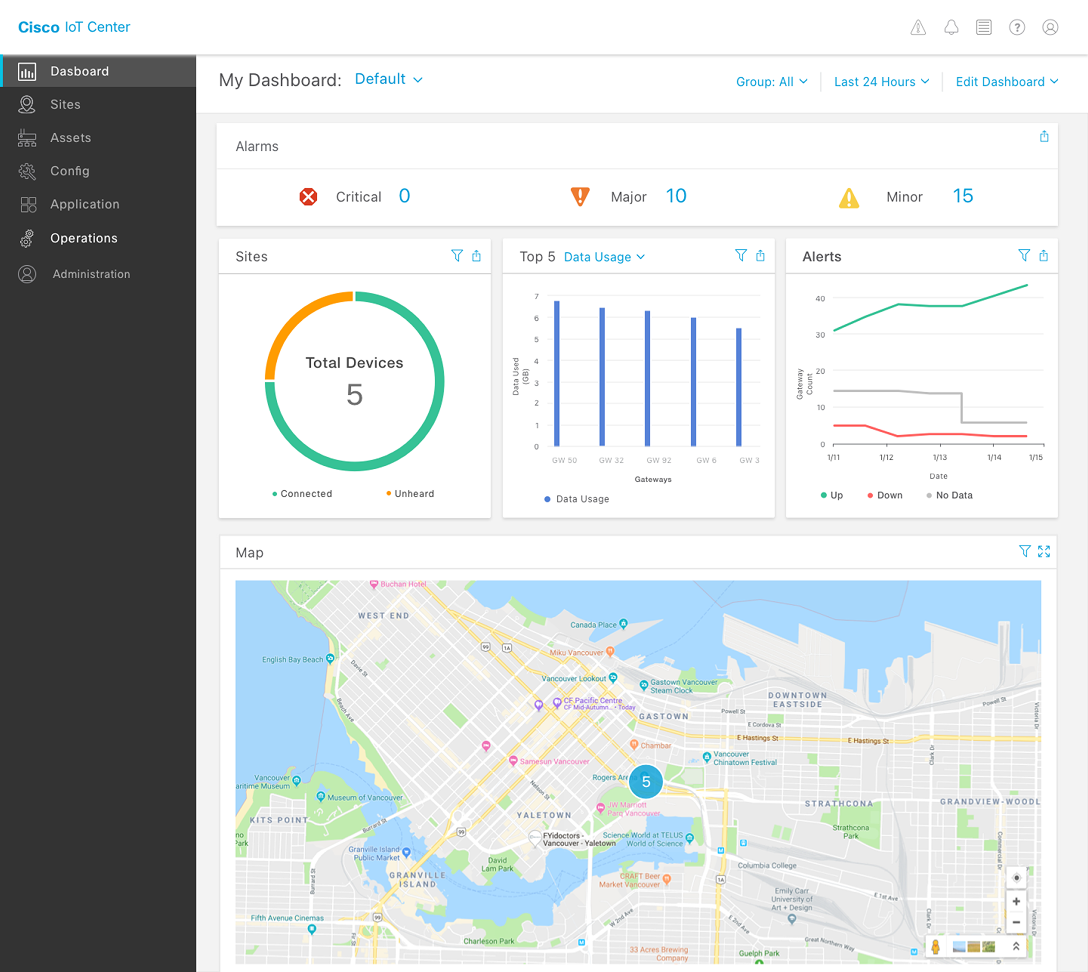 Cisco IoT Center — Network Management Dashboard